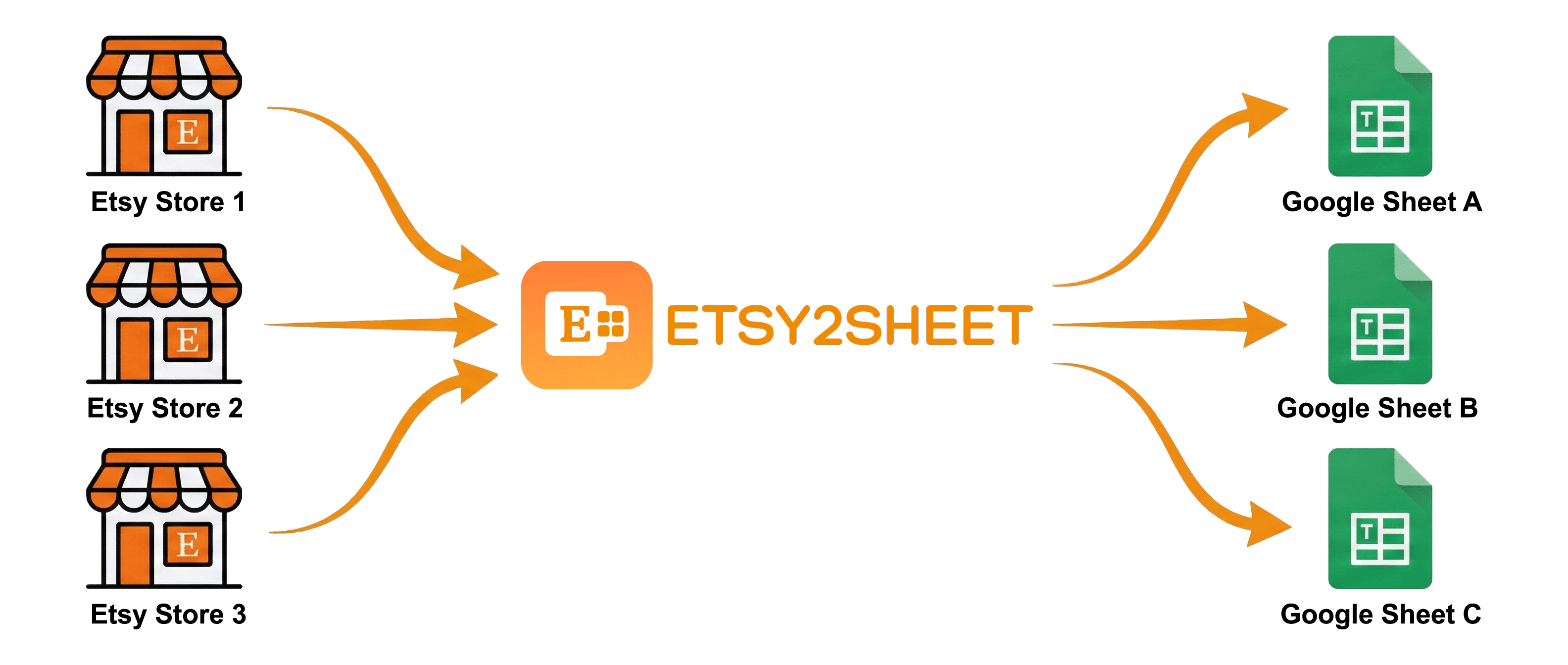 Etsy2Sheet Extension Interface